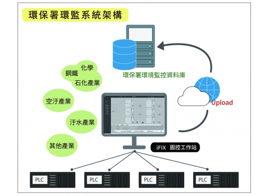 CEMSNET